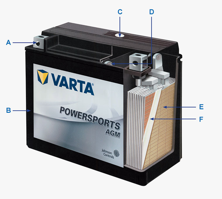 Agm battery. Varta ytx14 -4. Varta Powersports AGM. Аккумулятор Varta Powersports AGM. AGM Varta ytx14-BS.